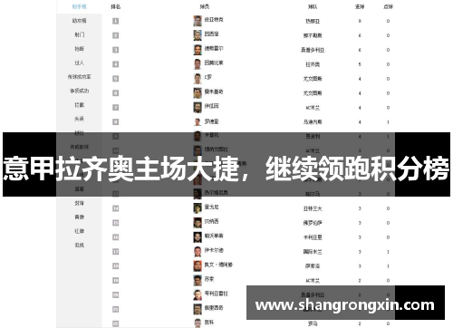 意甲拉齐奥主场大捷，继续领跑积分榜